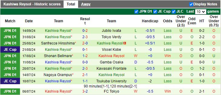 Nhận định, Soi kèo Kashima Antlers vs Kashiwa Reysol, 16h00 ngày 21/9 - Ảnh 2