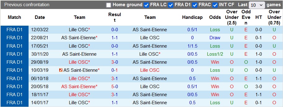 Nhận định, soi kèo Saint-Etienne vs Lille, 1h45 ngày 14/9 - Ảnh 3